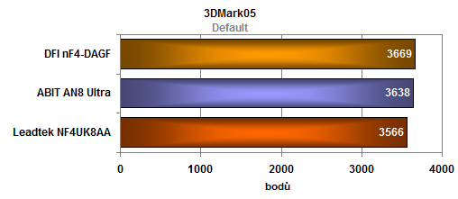 Test trojice základních desek pro socket 939