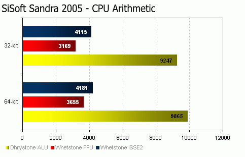 Levný základ pro Socket 754: DFI nF4x Infinity