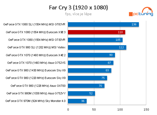 Notebook Eurocom Sky X9E3: na hry s i7-7700K a GTX 1080