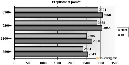 Jak na to: průvodce přetaktováním - procesory AMD