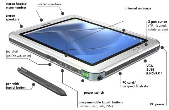 Úvaha o tabletech: Pět, sedm, deset a nebo dvanáct?