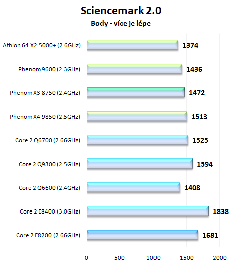 AMD Phenom X3 8750 - první tříjádrový procesor na trhu