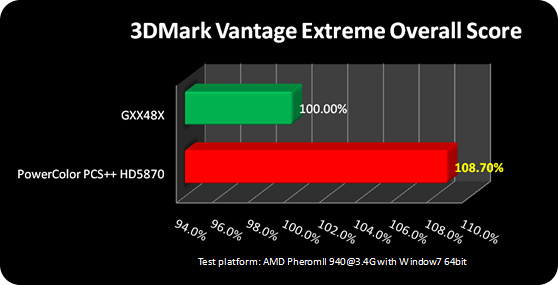 PowerColor uvádí Radeon HD 5870 s 950 MHz na jádru GPU