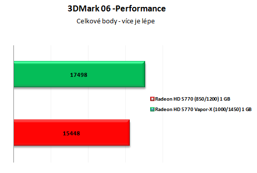 Sapphire Radeon HD 5770 Vapor-X: tichá ledová bestie