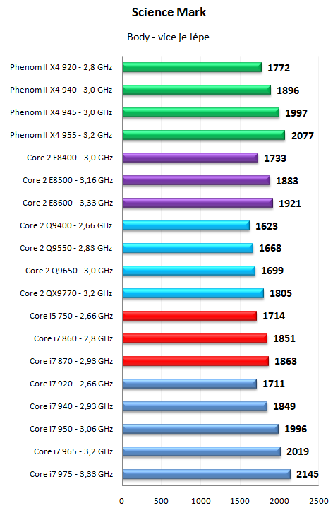 Core i7 800 a Core i5 700 - Nehalem už také ve střední třídě