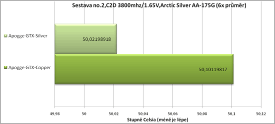 Test 13 CPU bloků vodního chlazení - 2/2 výsledky