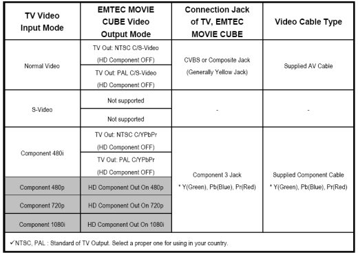 Emtec Movie Cube - multimediální centrum za pět peněz