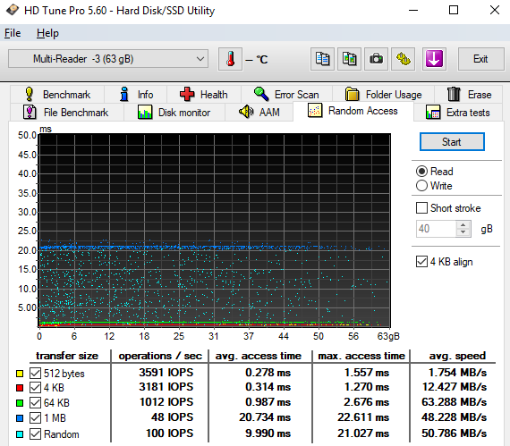 Test 64GB karet SD: 4× SDXC a 10× MicroSDXC 