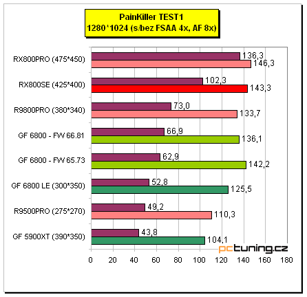 Radeon X800 SE s 256MB paměti od MSI