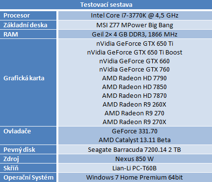 Sapphire Radeon R9 270 Dual-X - výborný poměr cena/výkon