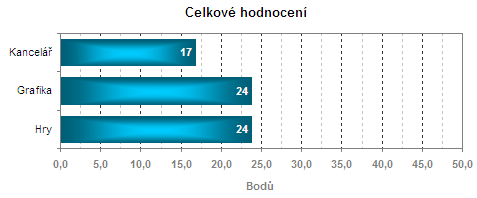 Srovnání všech LCD testovaných optickou sondou