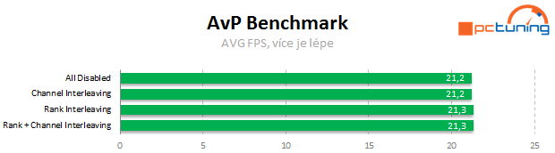 Vliv dalších nastavení a uspořádání pamětí DDR3 na výkon PC