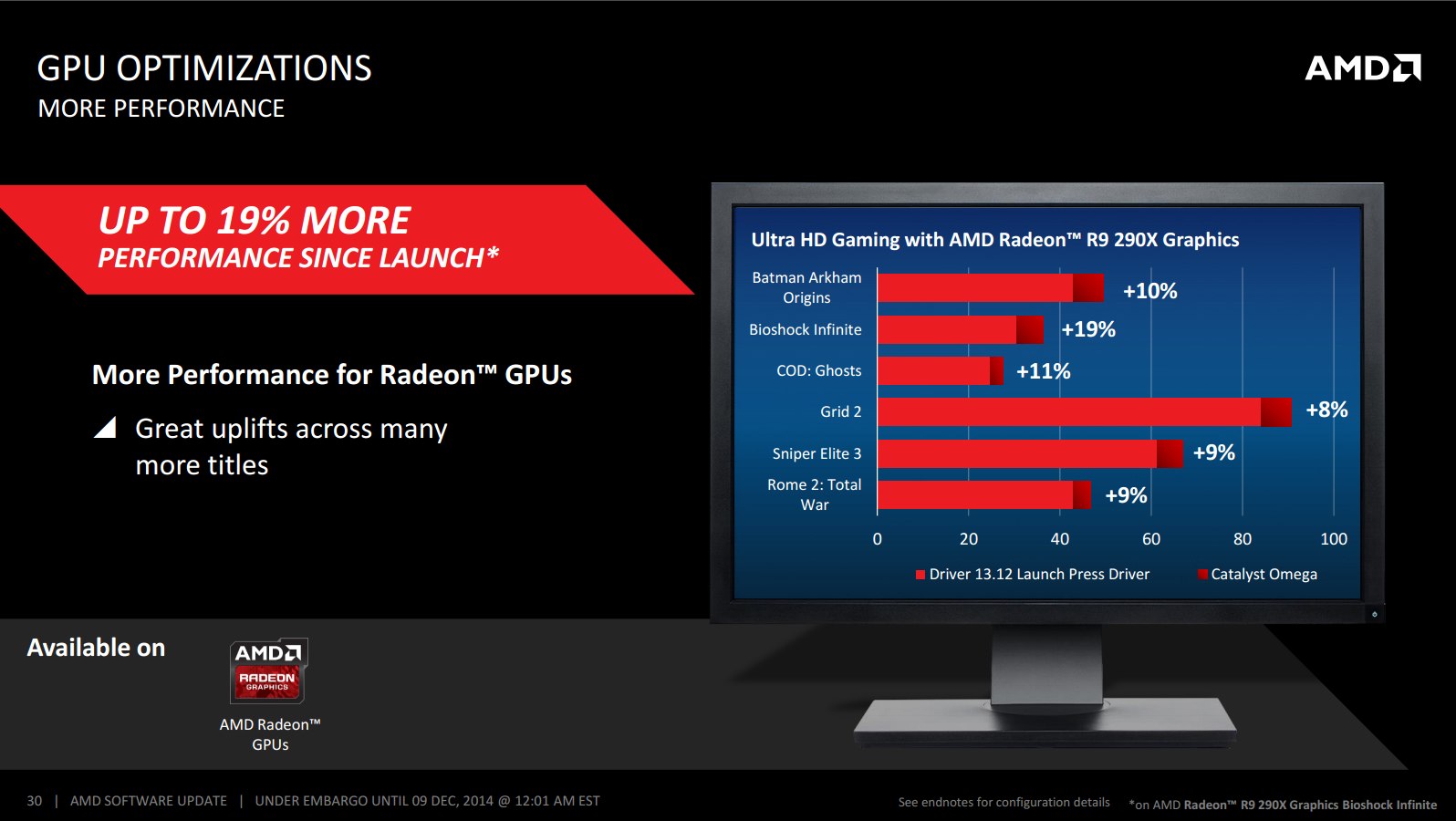 AMD Catalyst Omega: nová generace, nové funkce, vyšší výkon