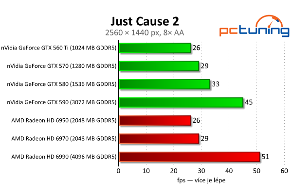 Megatest 28 grafik — výsledky výkonných modelů