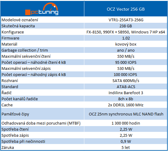 OCZ Vector – výkonné SSD s řadičem vlastní výroby