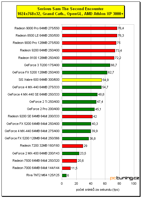 3D hitparáda - grafické karty do 3000Kč, testy a závěr