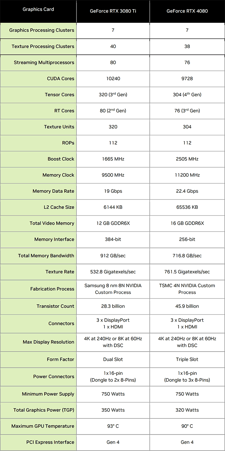 Bílé zjevení v testu: Gigabyte GeForce RTX 4070 Ti Aero OC 12G