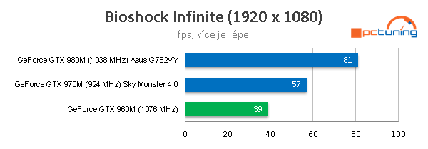 Asus Zen AiO Pro Z240IC: Dotykový 4K, Skylake a GTX 960M 