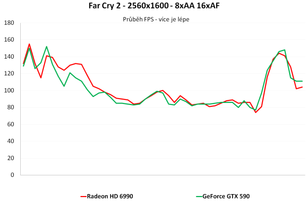 Nvidia GeForce GTX 590 – test vyzyvatele Radeonu HD 6990