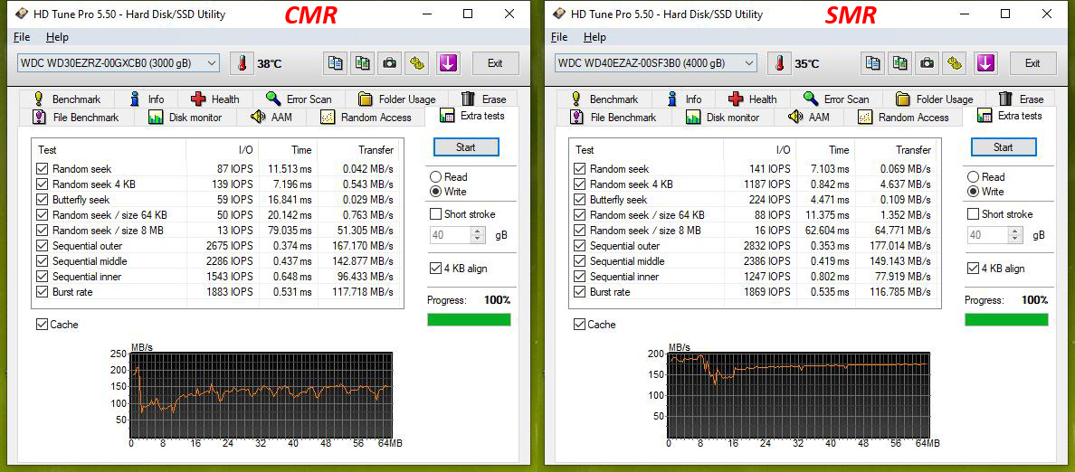 Test disků Western Digital Blue – CMR klasika versus SMR šindel