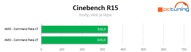 Vliv dalších nastavení a uspořádání pamětí DDR3 na výkon PC