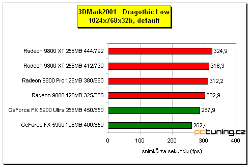 Sapphire Radeon 9800 XT 256MB