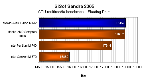 ASUS A6Km - notebook pro práci a občasné hraní?