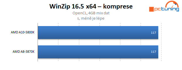 AMD Trinity – rozbor architektury a měření výkonu