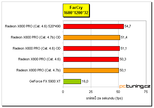 ATI Radeon X800 Pro od MSI a HIS