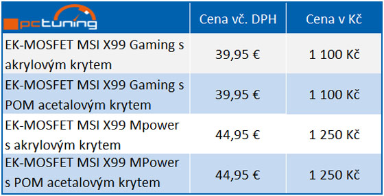 EKWB dvojici bloků vodního chlazení pro chlazení MOSFET základních desek od MSI s čipsetem X99