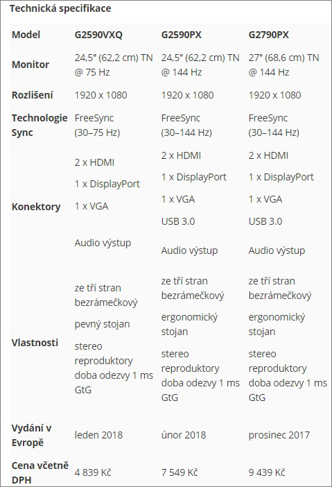 AOC přidává tři nové monitory do své hlavní herní řady