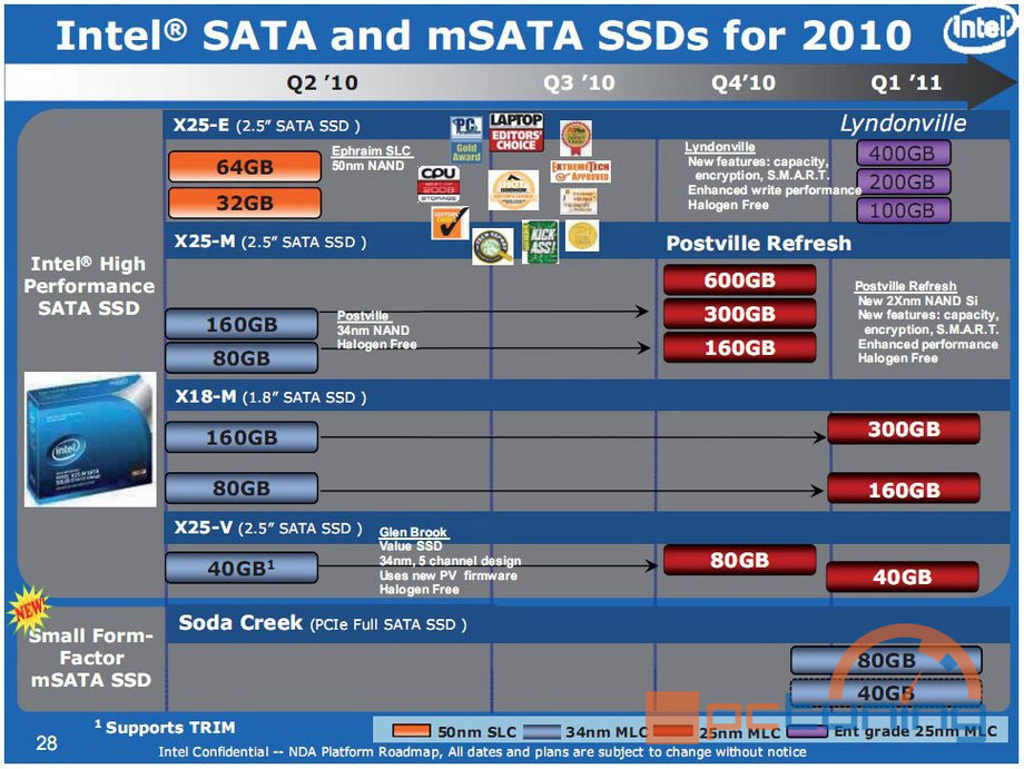 Intel SSD 510 Series: rozdrtí dvoujádrový Elmcrest konkurenci?