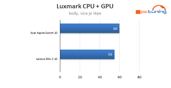 Acer Aspire Switch 10 a Lenovo Miix 2 10: s Win 8.1 pod 10 tisíc