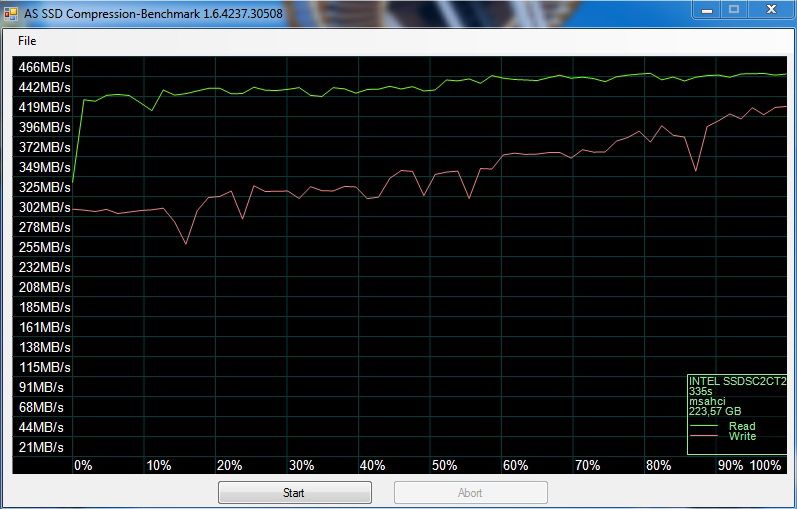 Intel 335 – exkluzivní test prvního SSD s novými 20nm čipy