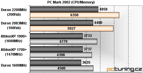 AMD Applebred a Thorton: zakuklený výkon!