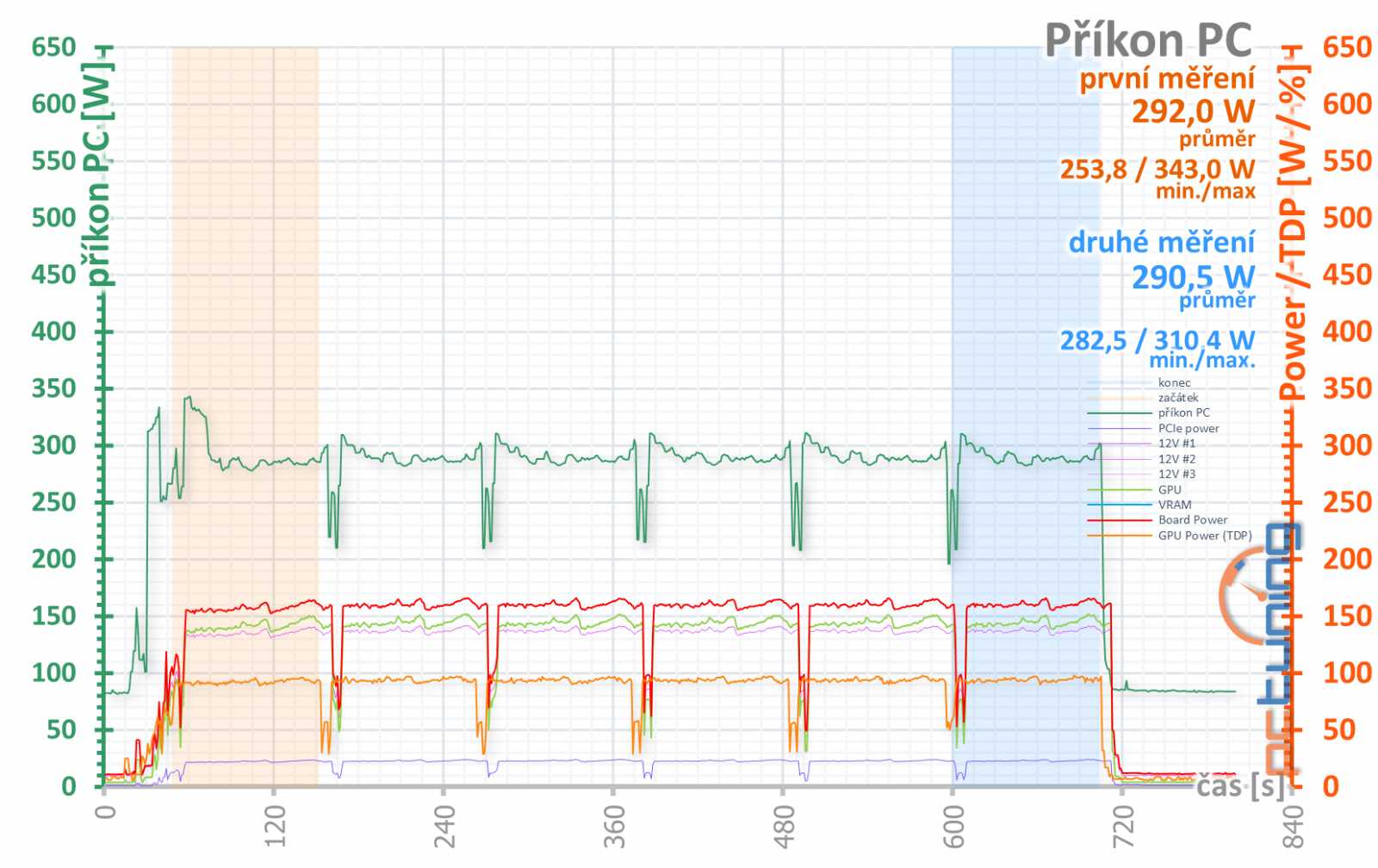 Asus ROG Strix GF RTX 3060 O12G: produkt zlé doby