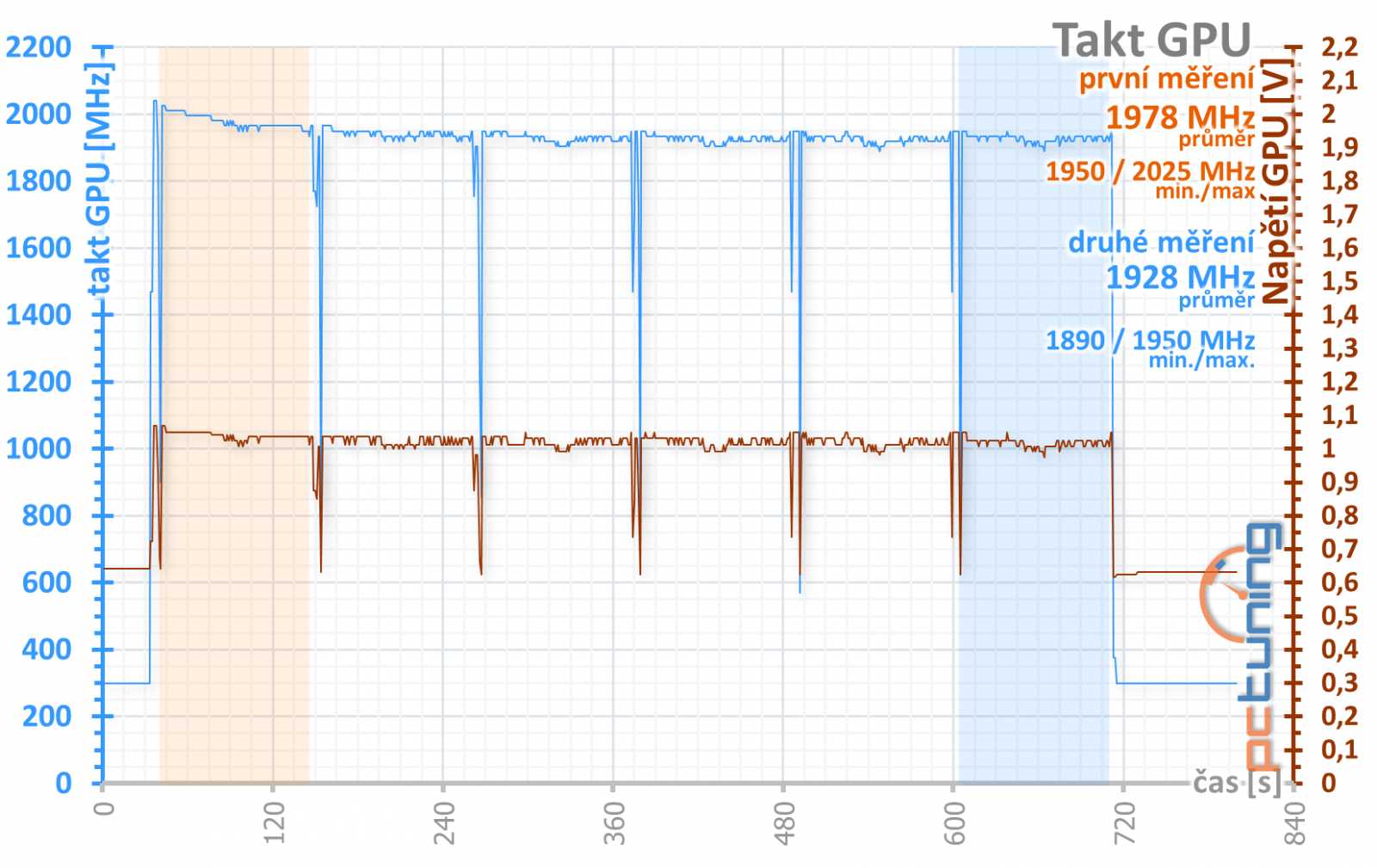 Asus Strix GeForce RTX 2060 Super O8G v testu