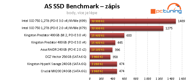 240GB SSD: Kingston HyperX Savage a Crucial MX200 v testu