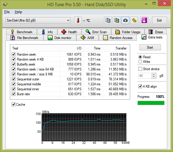 Test: třináct 64GB USB 3.0 flashdisků s cenou do 1000 Kč