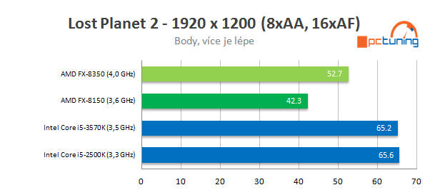 Procesor AMD FX-8350 podruhé – konečně slušný výkon