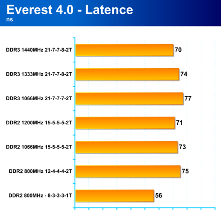 Paměti DDR3 poprvé v akci - Gigabyte P35T-DQ6