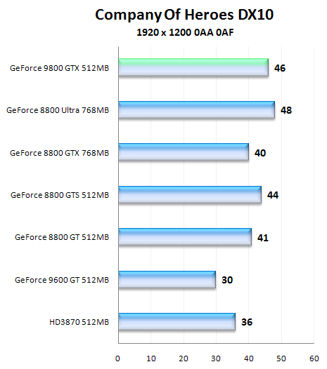 NVIDIA GeForce 9800 GTX, aprílový žertík či nikoliv?