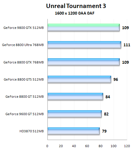 NVIDIA GeForce 9800 GTX, aprílový žertík či nikoliv?