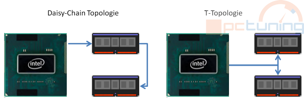 Asus Maximus V Gene – luxusní mATX deska pro Ivy Bridge