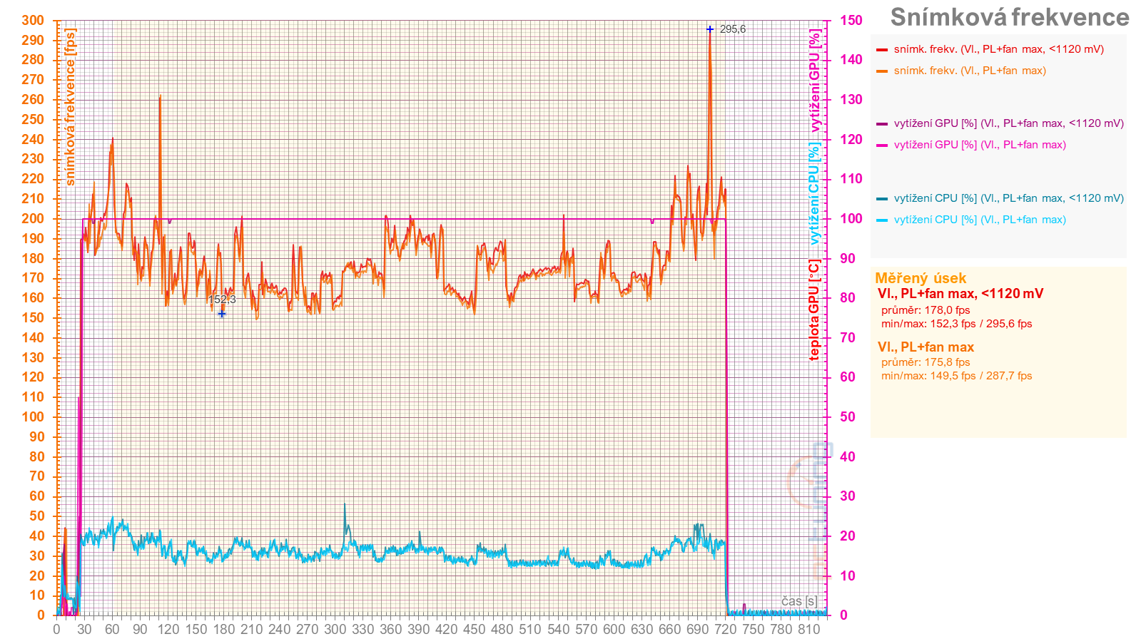 Tuning Sapphire Nitro+ Radeon RX 7900 XTX: přetaktování, podvoltování a snížení spotřeby