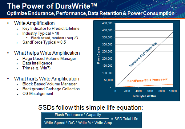 SSD Intel 520 – SandForce s pětiletou zárukou