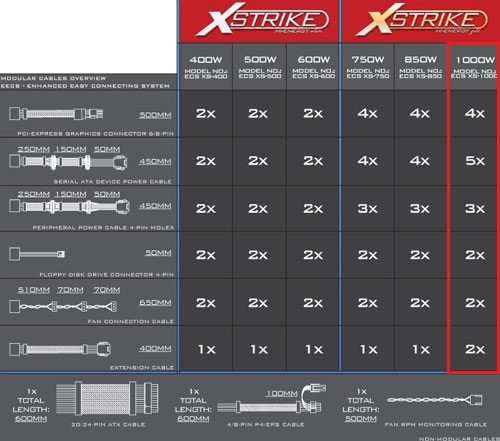 Nový 1kW zdroj NesteQ E2CS X-Strike