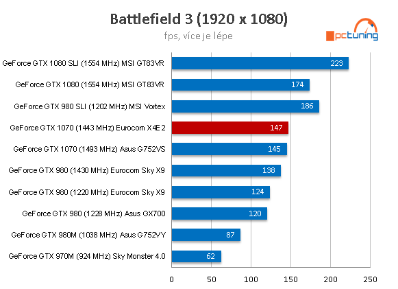 Notebook Eurocom Sky X4E2 – 4K dělo s i7-6700K a GTX 1070