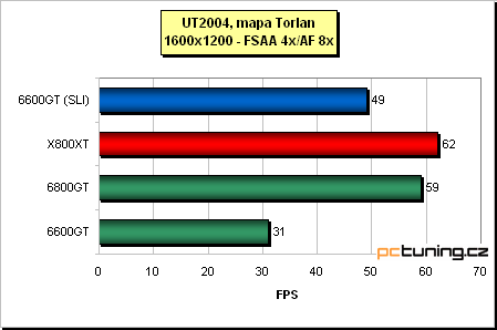 Dvě grafické karty bok po boku - nForce 4 SLI v praxi