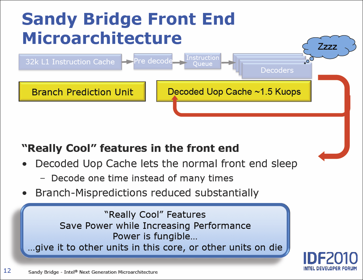 Intel Sandy Bridge – podrobný rozbor architektury